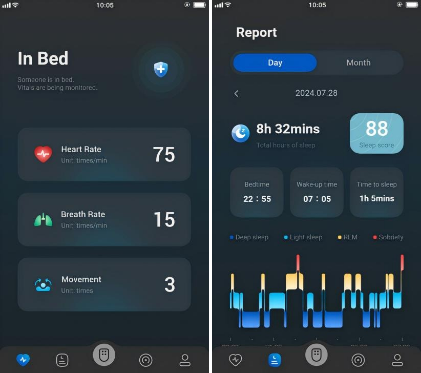 リアルタイムの睡眠分析を備えたスマートベッドレポート