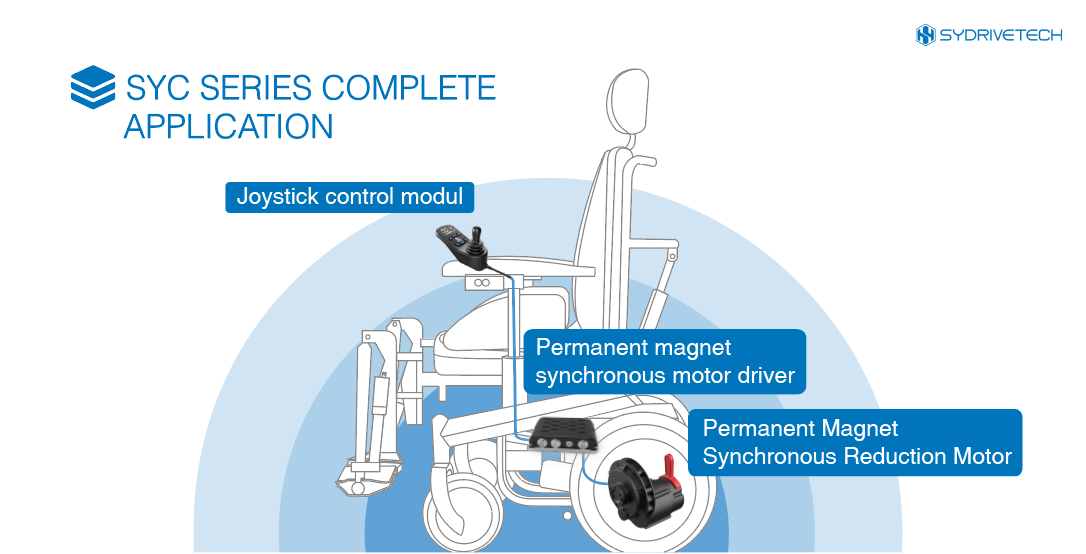 SYC SERIES COMPLETE APPLICATION（2）.png